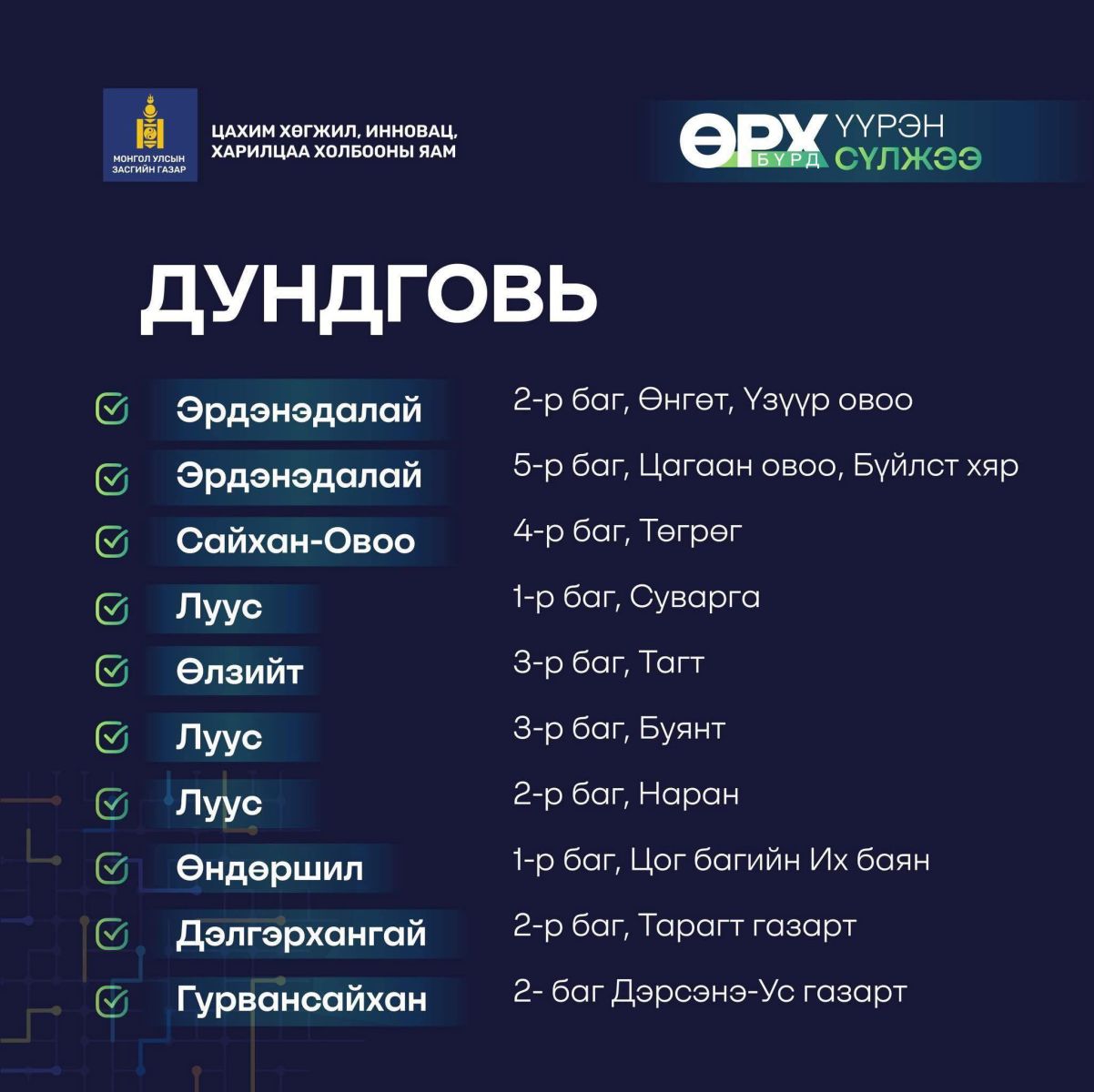 ҮҮрэн холбоо